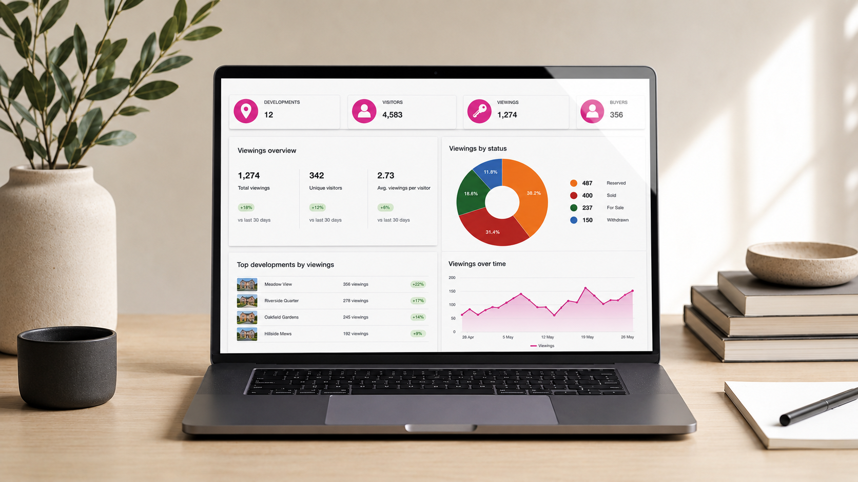 Laptop on a desk showing the Smart Show Homes dashboard with visitor activity, house viewings and sale-state analytics.